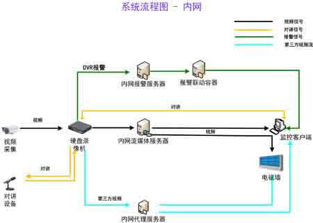 深圳工行联网监控系统建设案例